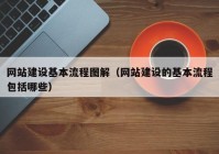 网站建设基本流程图解（网站建设的基本流程包括哪些）